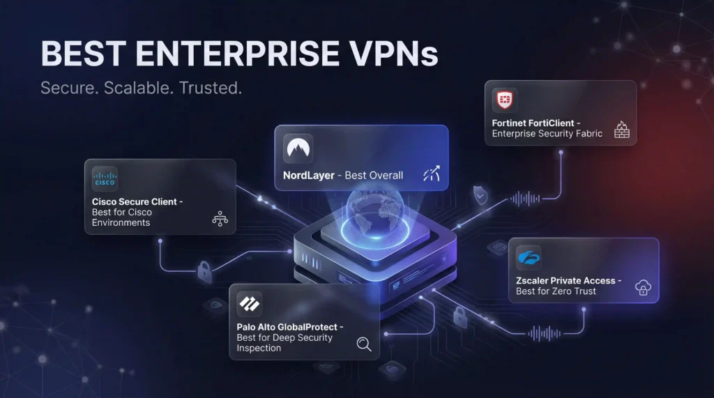 Best VPN for enterprise comparison showing NordLayer, Cisco Secure Client, Zscaler, and Fortinet solutions