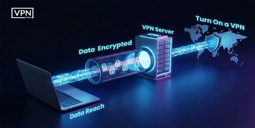 Diagram showing how encrypted data travels through a VPN server, explaining how the best VPN hides your IP and secures your online traffic.