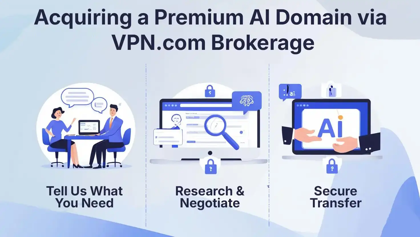 Acquiring a Premium AI Domain via VPN.com Brokerage buying domains of artificial intelligence via vpn.com