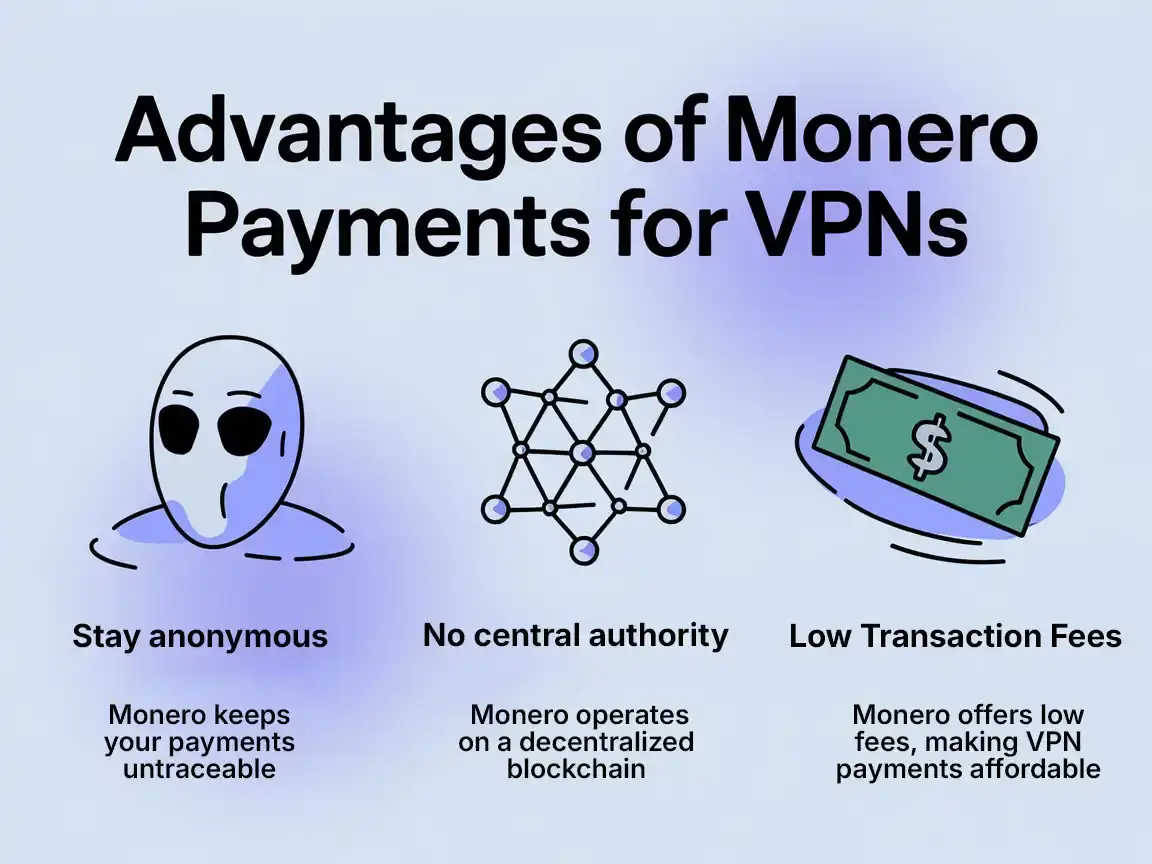 Advantages Of Monero Payments For VPNs monero vpns advantages