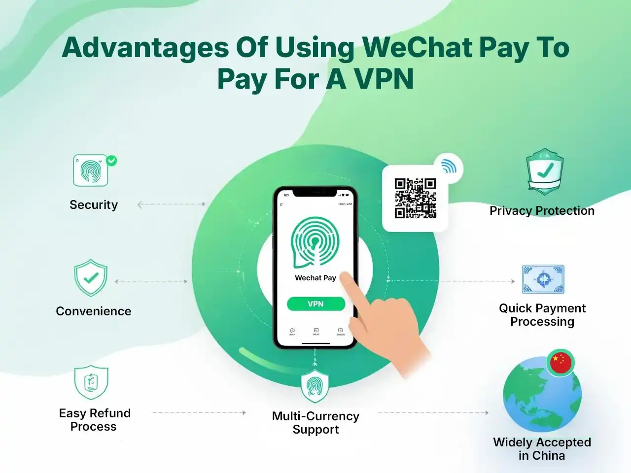 Advantages Of Using WeChat Pay To Pay For A VPN wechat vpn or vpn for wechat advantages