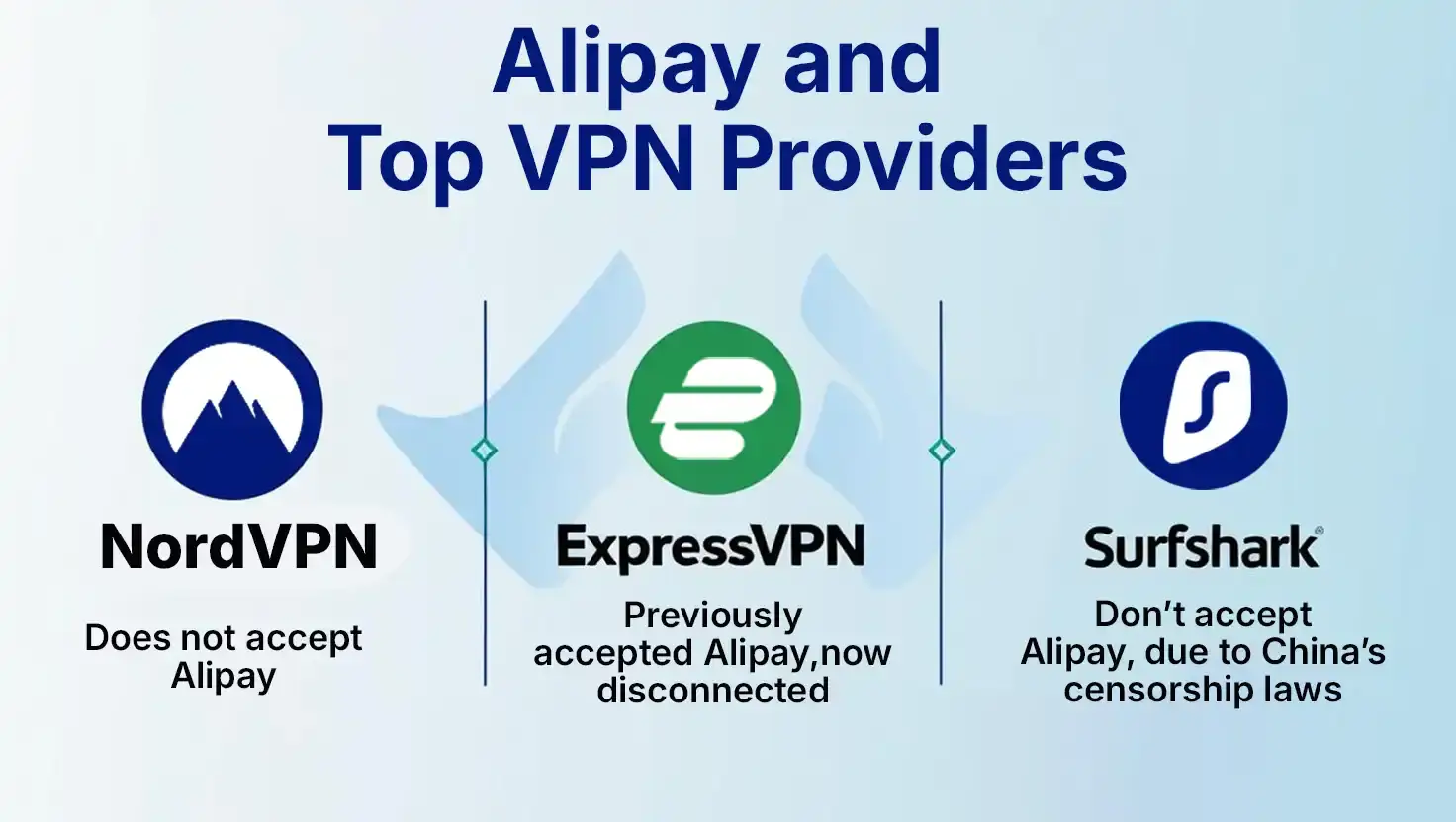 Alipay and Top VPN Providers vpn alipay and top providers