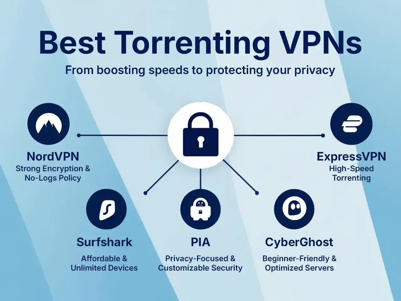 bes torrenitng vpns