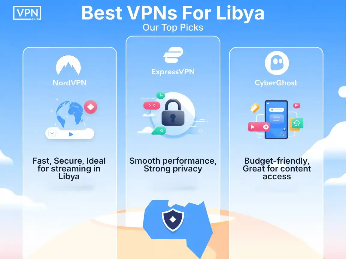 Best VPNs For Libya In 2025 Our Top Picks Top VPN for Libya picks - NordVPN, ExpressVPN, CyberGhost for secure, fast connections