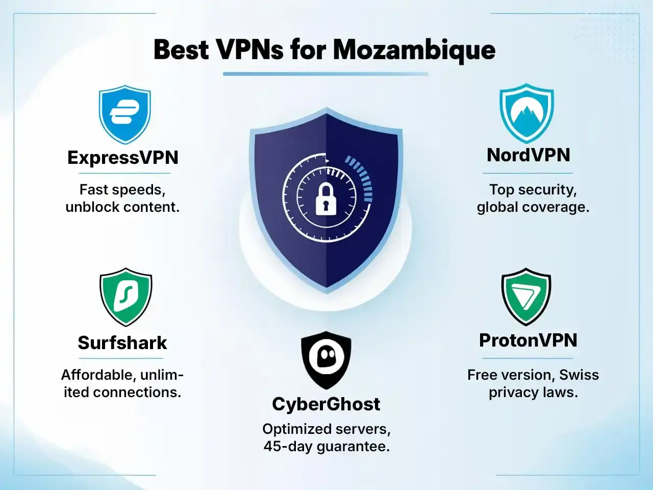Best VPNs For Mozambique top mozambique vpns