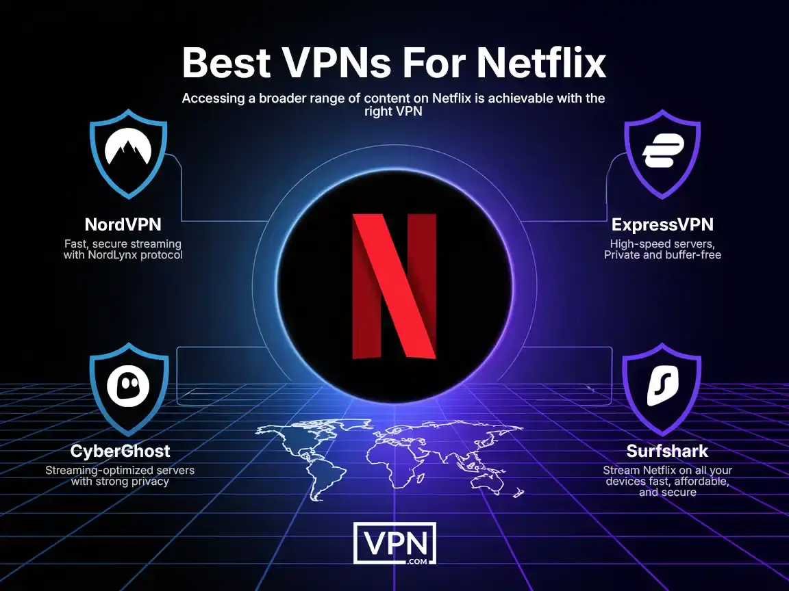 Best VPNs For Netflix 1