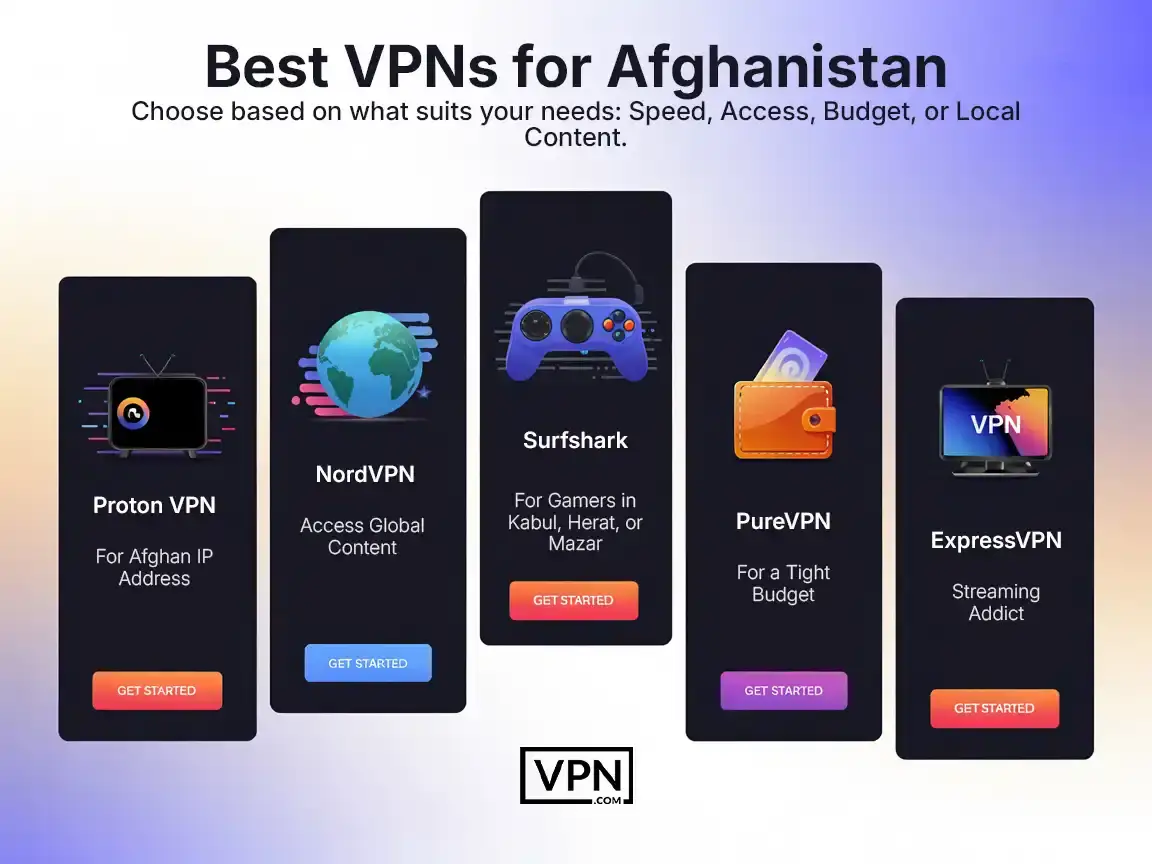 Best VPNs for Afghanistan Top Afghanistan VPNs for secure internet access and bypassing online restrictions