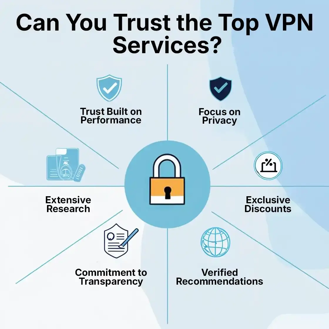 Can You Trust the Top VPN Services Can You Trust the Top VPN Services
