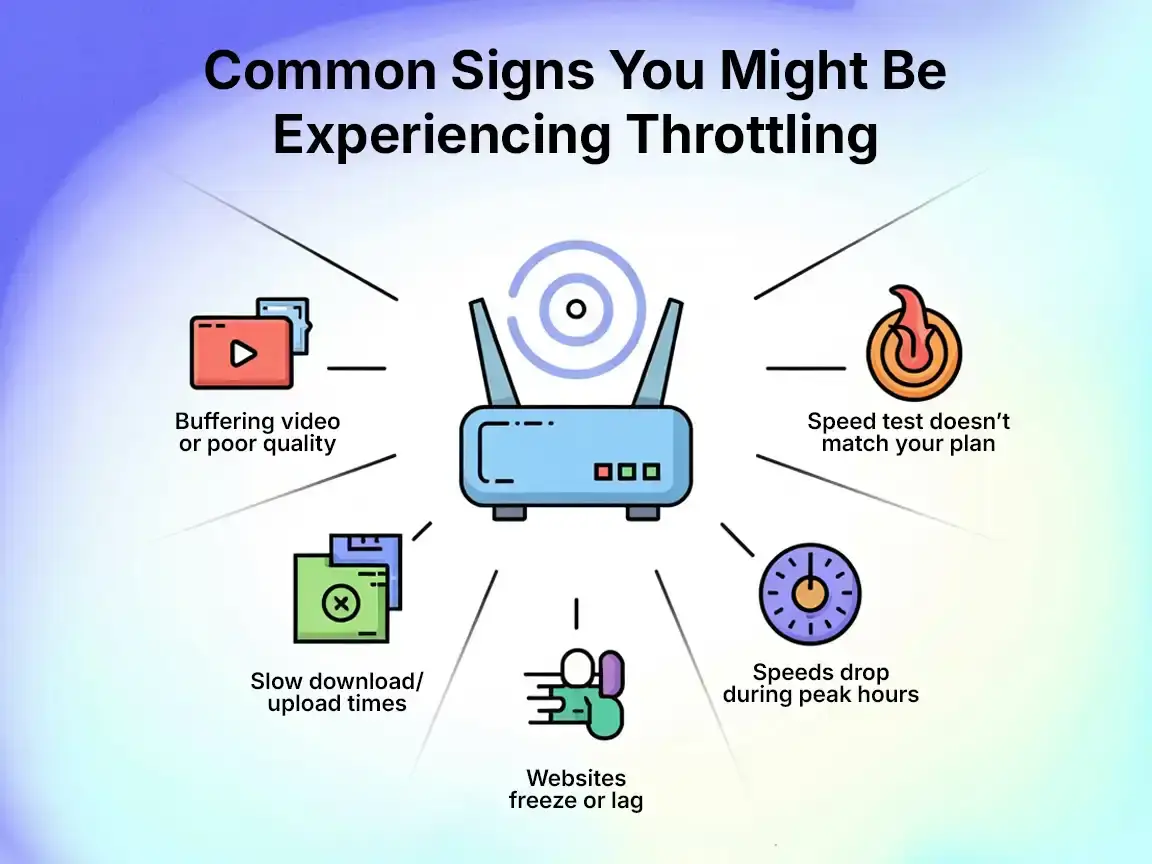 Common Causes Why Is My Internet So Slow Signs of internet throttling, including buffering, slow download speeds, and poor video quality