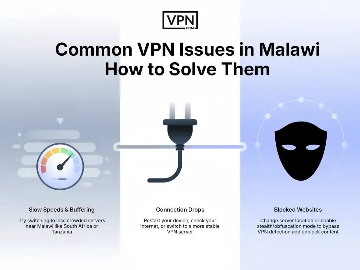 Common VPN Issues in Malawi How to Solve Them Common Malawi VPN issues and quick fixes for slow speeds, connection drops, and blocked websites