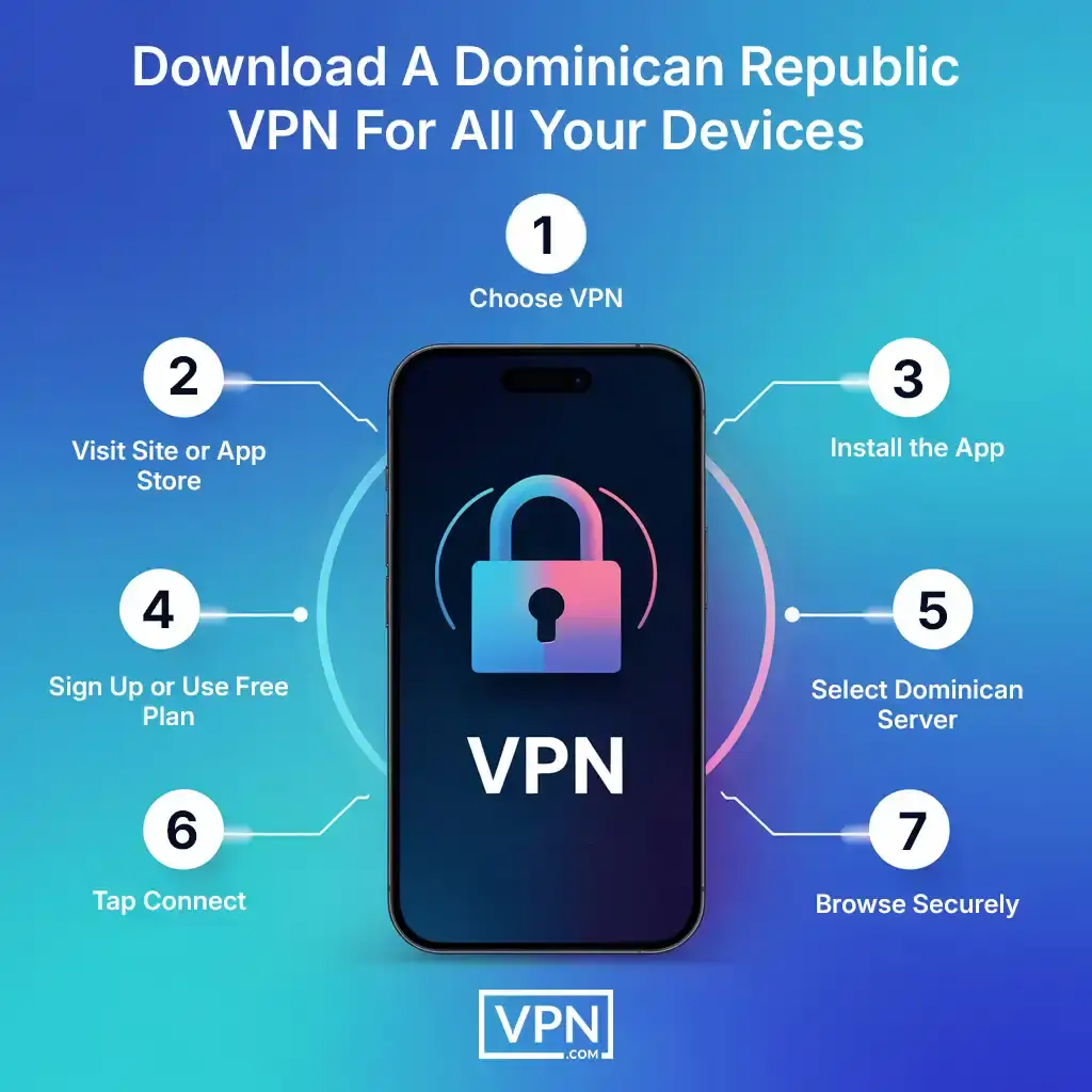 Step-by-step guide to download and set up Dominica VPN on all devices