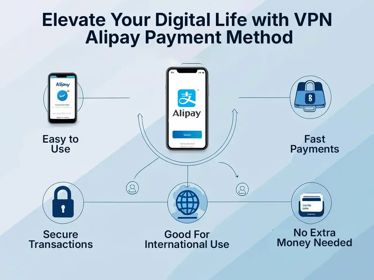 Elevate Your Digital Life with VPN Alipay Payment Method improve you digital life with vpn alipay