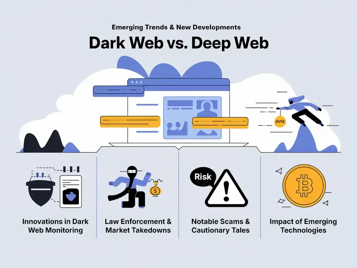 Dark Web Vs. Deep Web: What’s The Difference & Should You Care? - Deep Web Vs Dark Web Vs Shadow Web