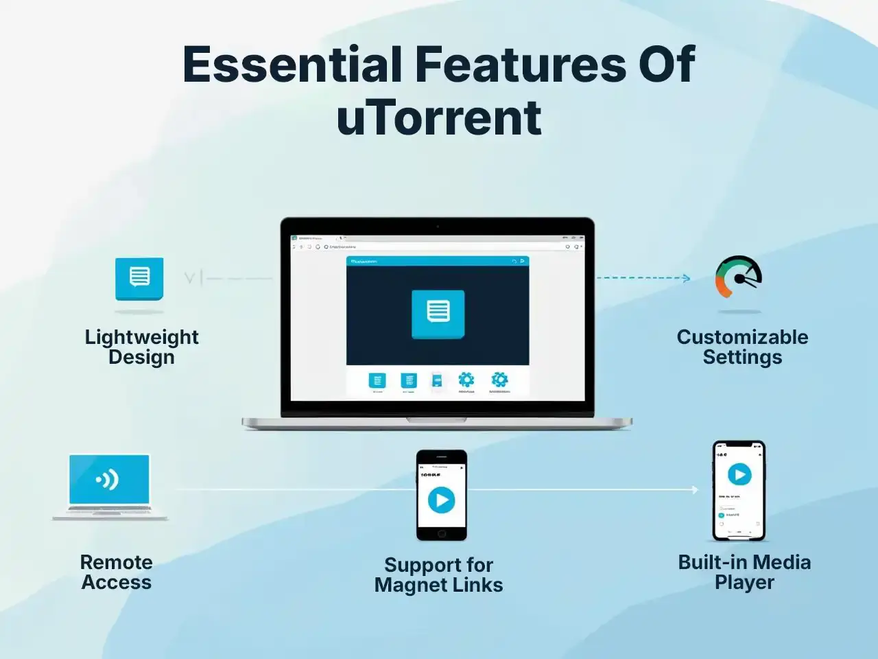 Essential Features Of uTorrent uTorrent features