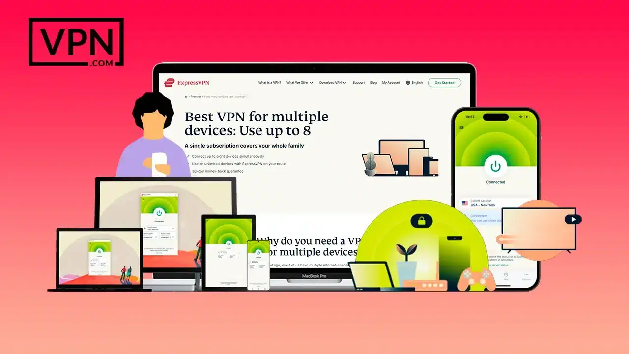 ExpressVPN Multiple Device Installation & Compatibility