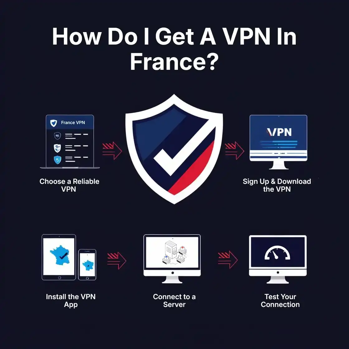 How Do I Get A VPN In France how to get vpn in france