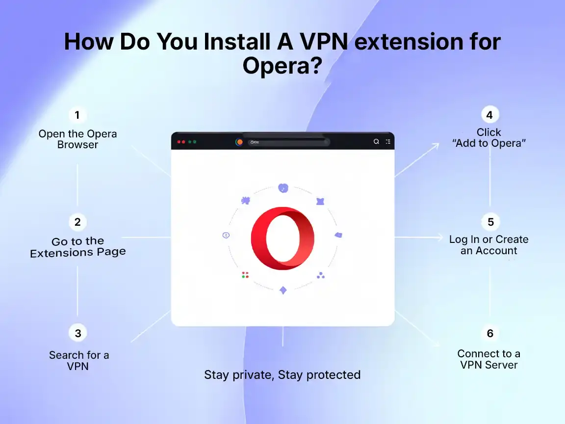 How Do You Install A VPN extension for Opera Step-by-step guide showing how to install a VPN extension for Opera browser