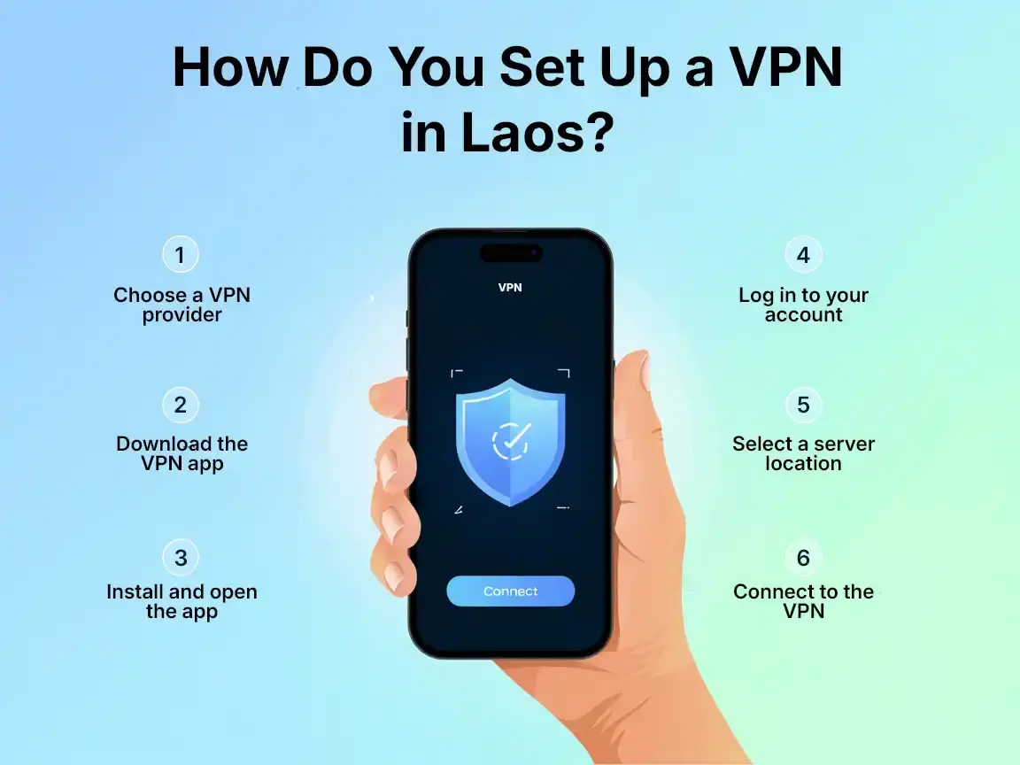 How Do You Set Up a VPN in Laos Simple Laos VPN setup steps shown on smartphone for beginners