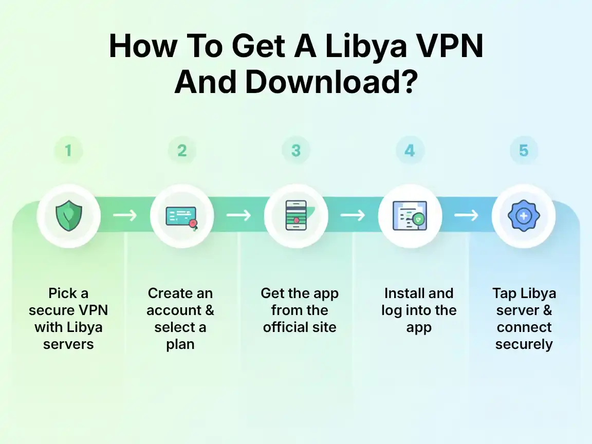How To Get A Libya VPN And Download Simple guide for downloading a VPN for Libya - Step-by-step setup for better online freedom