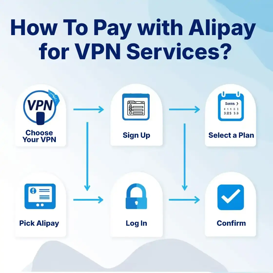 How To Pay with Alipay for VPN Services how to pay with alipay for vpns