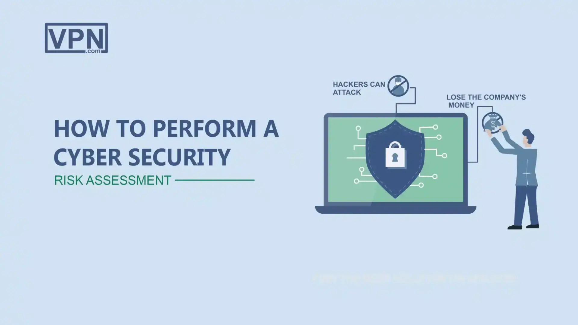 How To Perform A Cyber Security Risk Assessment How To Perform A Cyber Security Risk Assessment