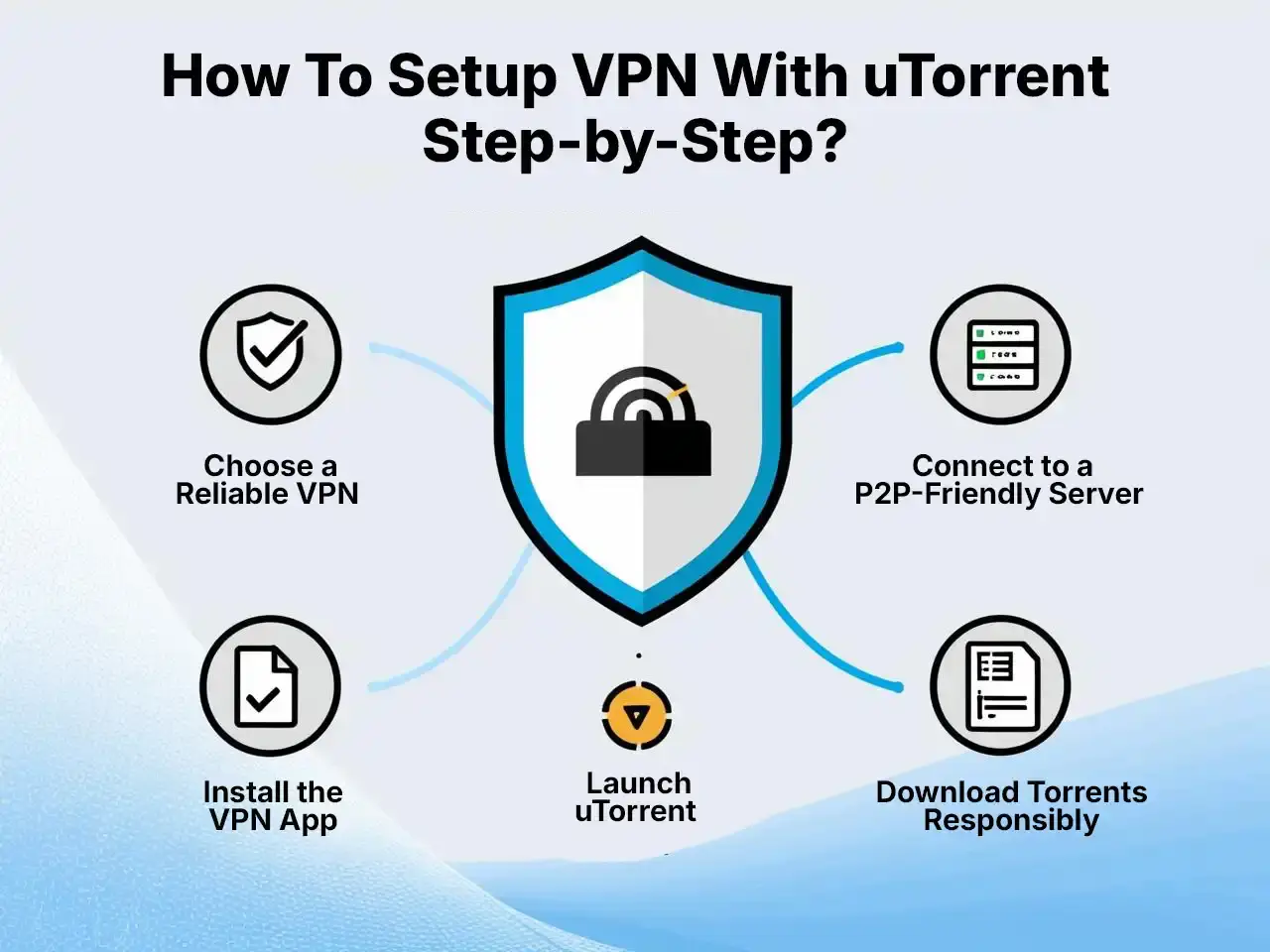 How To Setup VPN With uTorrent Step-by-Step vpn on utorrent or utorrent with vpn setup