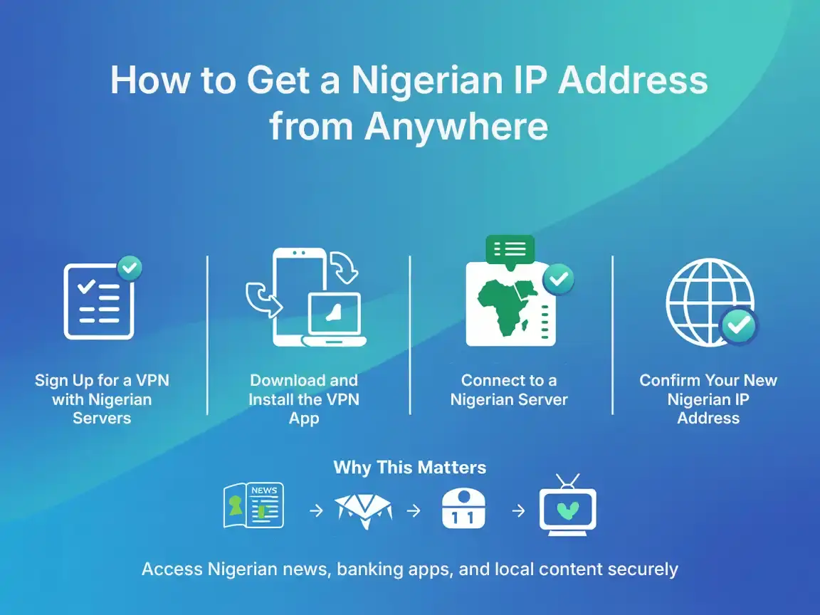 How to Get a Nigerian IP Address from Anywhere Step-by-step guide to get a Nigerian IP using a vpn for nigeria to access local news and banking securely