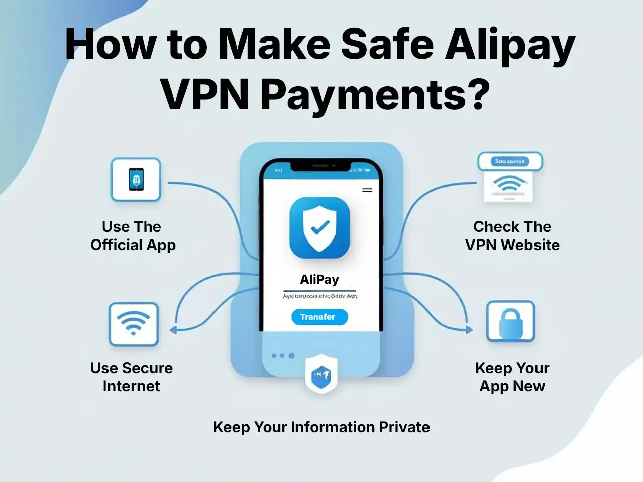 How to Make Safe Alipay VPN Payments making safe alipay vpn payments