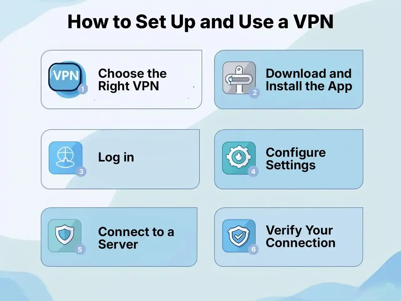 How to Set Up and Use a VPN vpn setup and usage