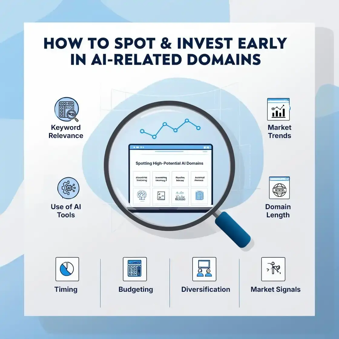 How to Spot & Invest Early in AI-Related Domains invest early in domains of ai