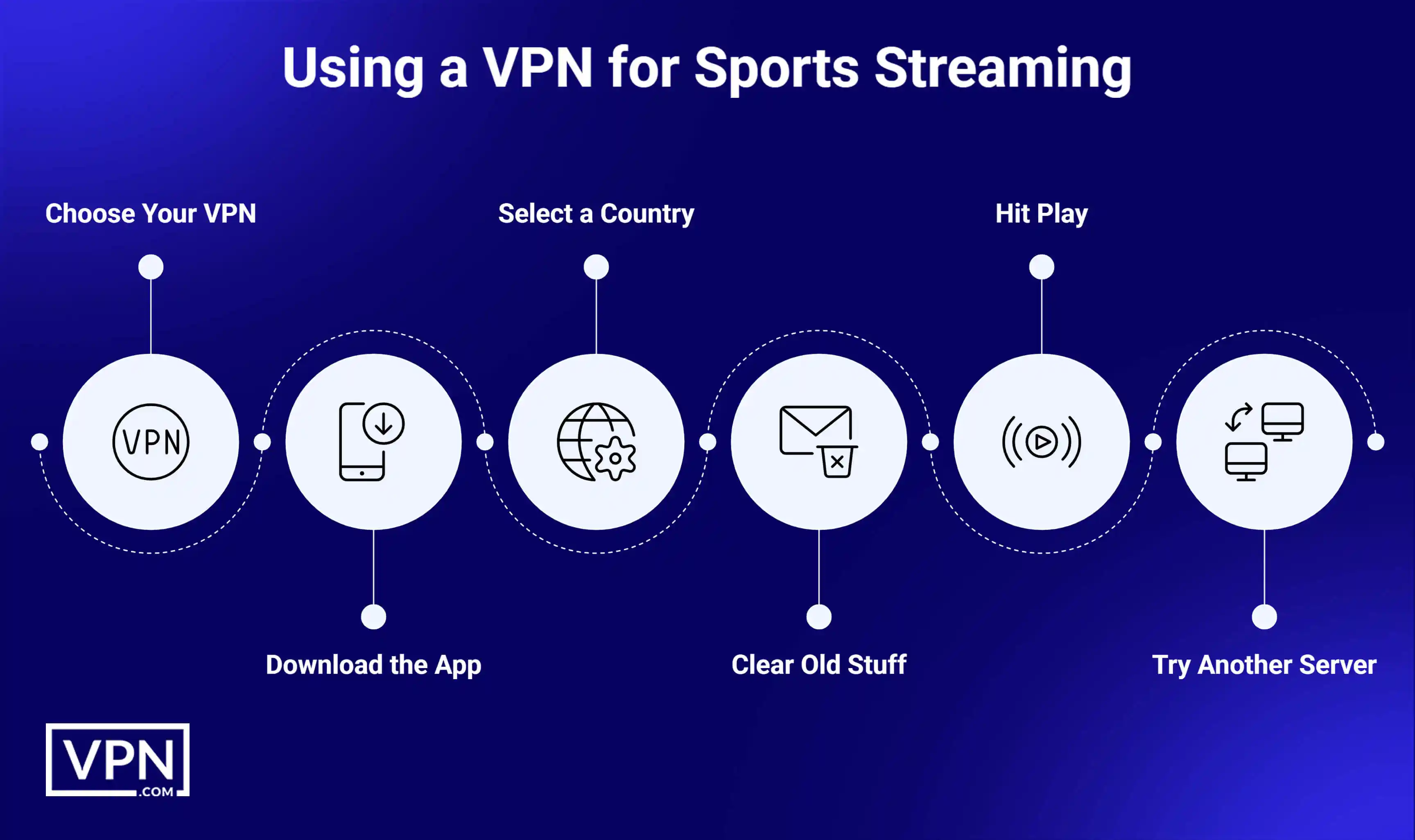 How to Use a VPN to Watch Sports how to use VPN for streaming sports