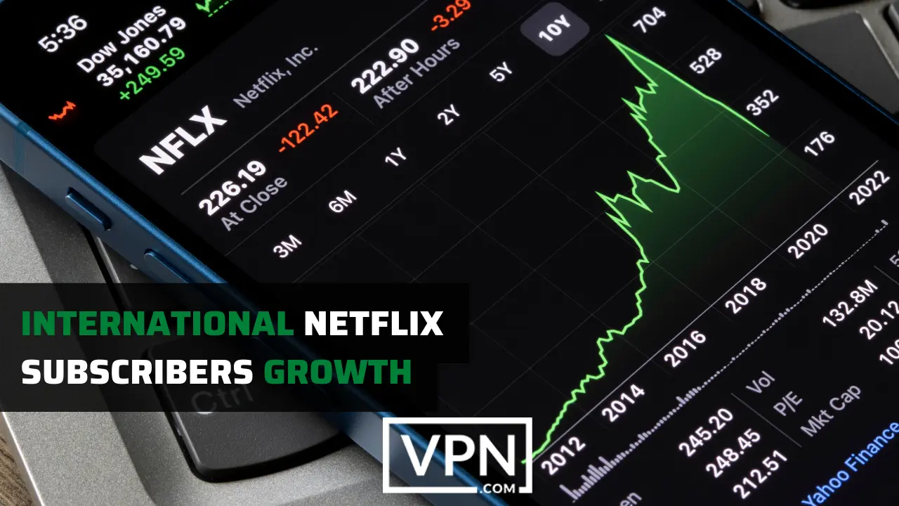 bilden visar tillväxten av Netflix-abonnenter 