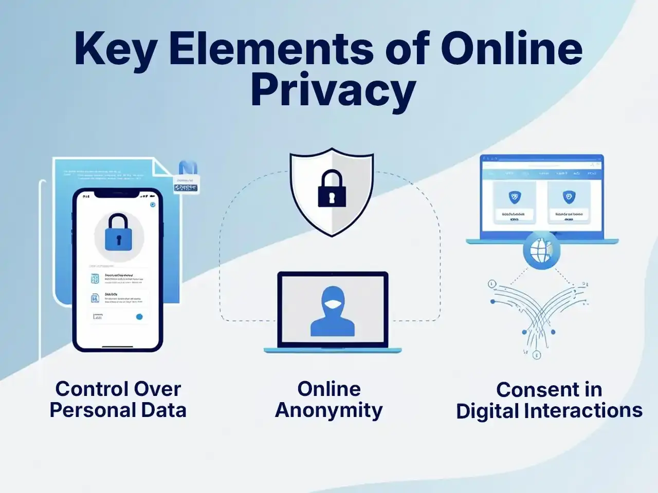 Key Elements of Online Privacy online privacy key elements