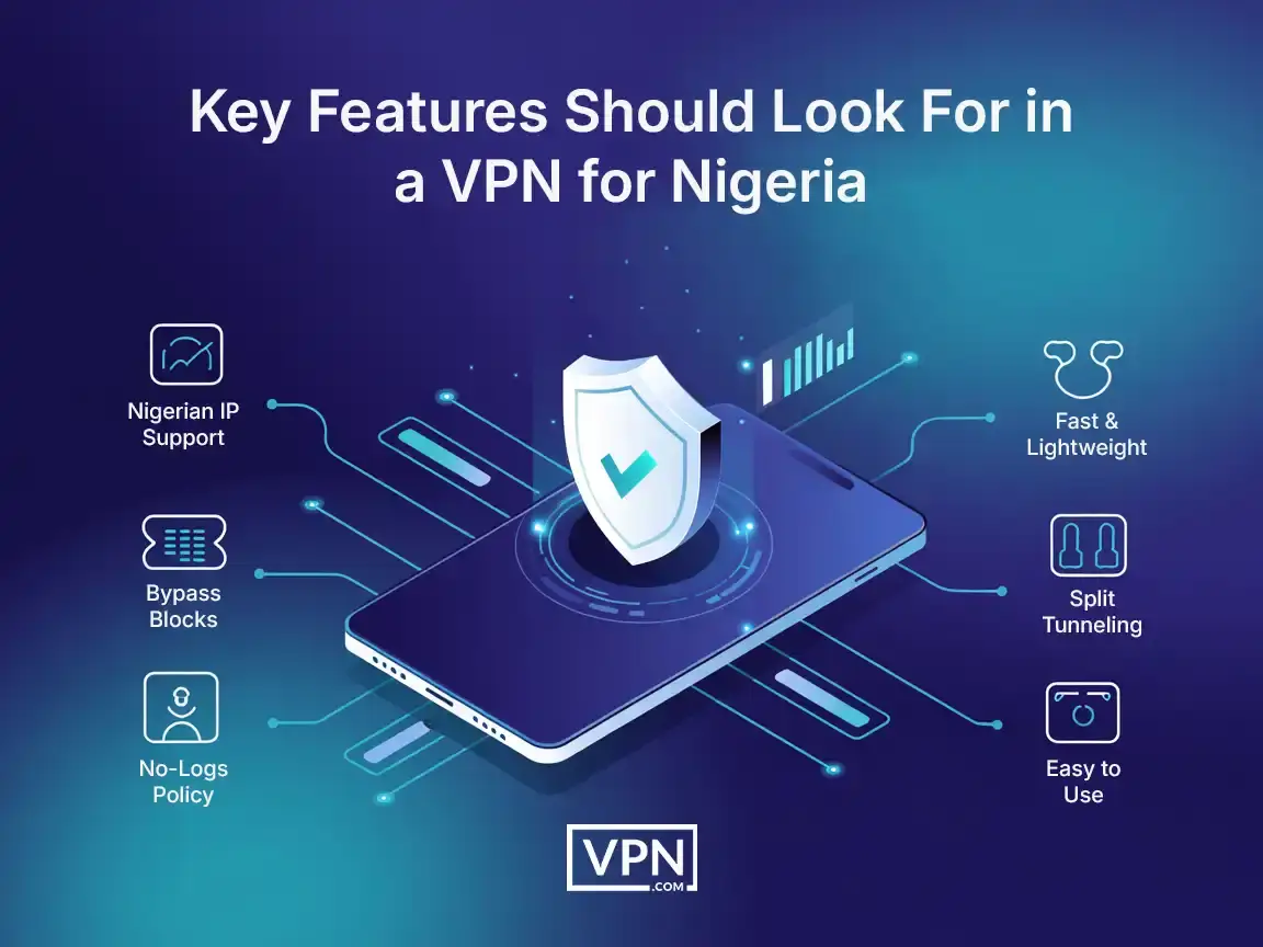 Key Features Should Look For in a VPN for Nigeria Important vpn for nigeria features like Nigerian IP support, no-logs policy, fast connection, and split tunneling
