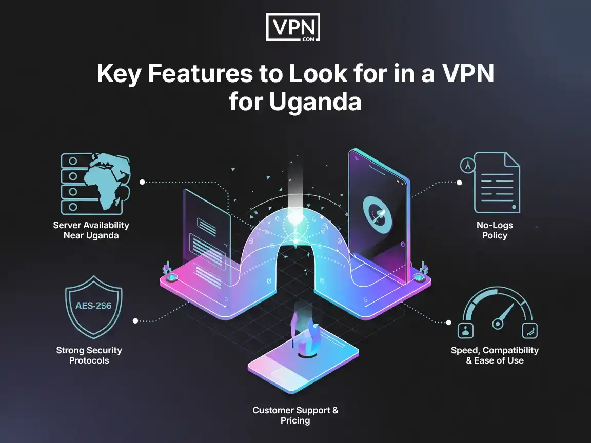 Essential features to choose the best uganda vpn for privacy and speed