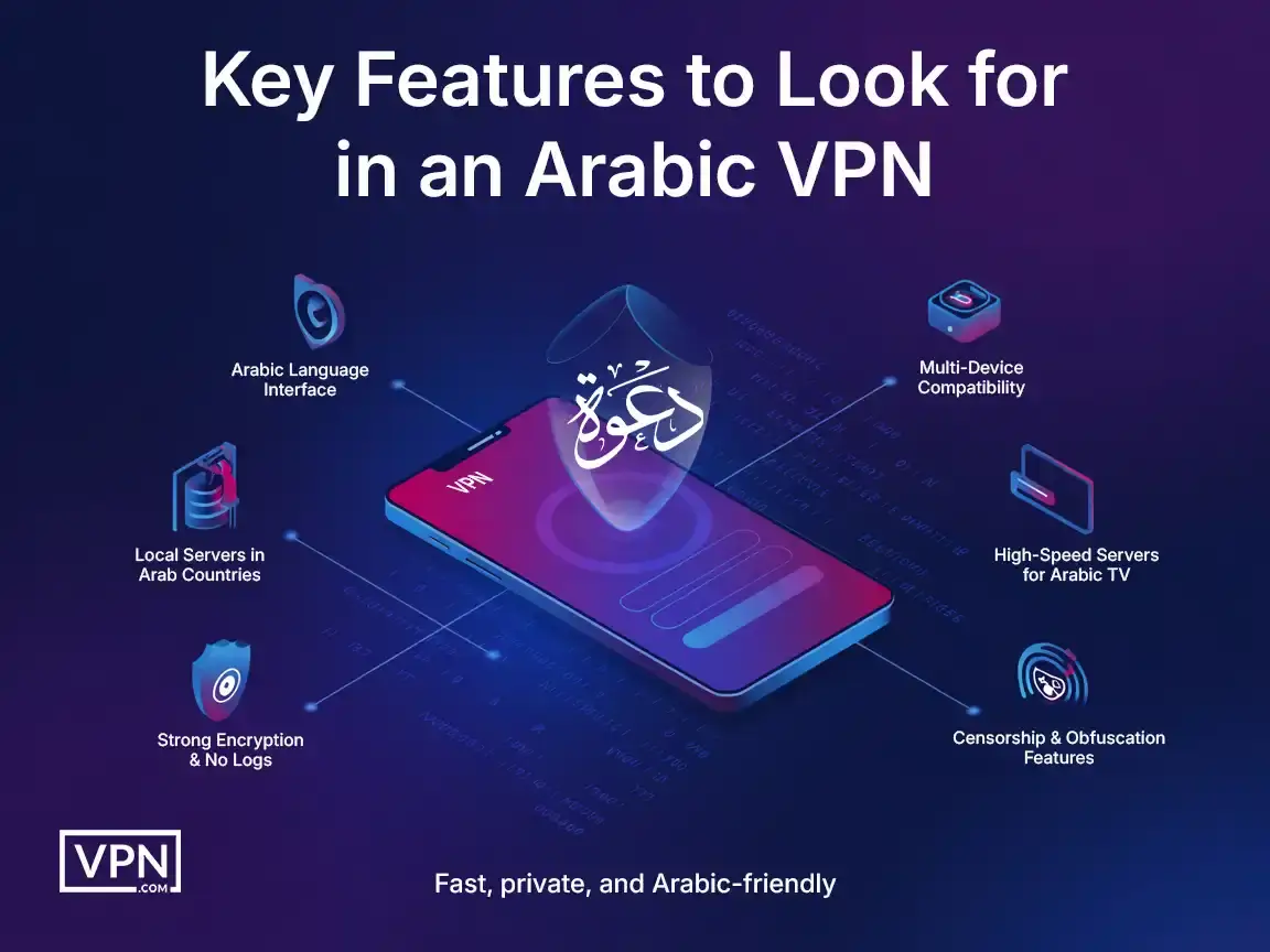 Important features of a reliable Arabic VPN for security and access