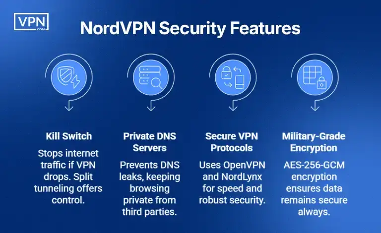 Are NordVPN Servers Really That Secure? Let's Break It Down