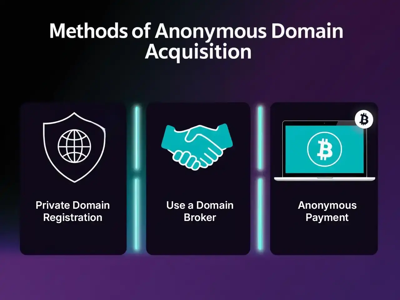 Methods of Anonymous Domain Acquisition Methods to buy domain anonymously: private registration, brokers, anonymous payments