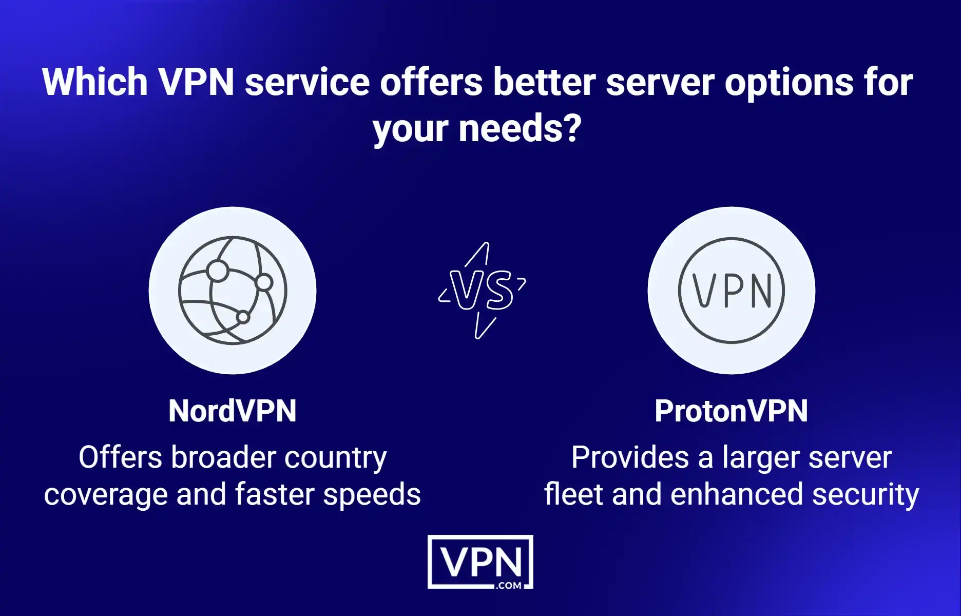 NordVPN vs ProtonVPN Server Locations NordVPN vs ProtonVPN server options: Compare country coverage and server performance.