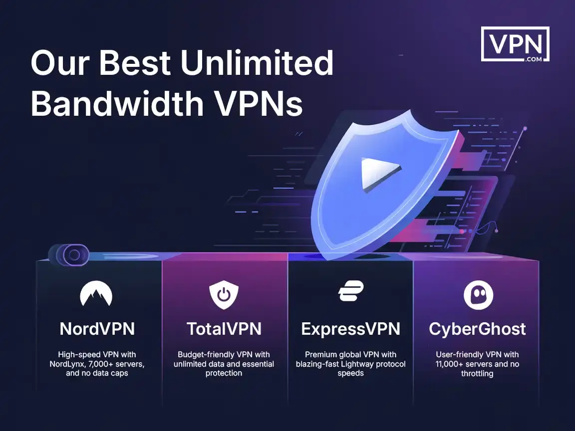Best High-Speed VPNs for Optimal Web Performance 4 Our Best Unlimited Bandwidth VPNs