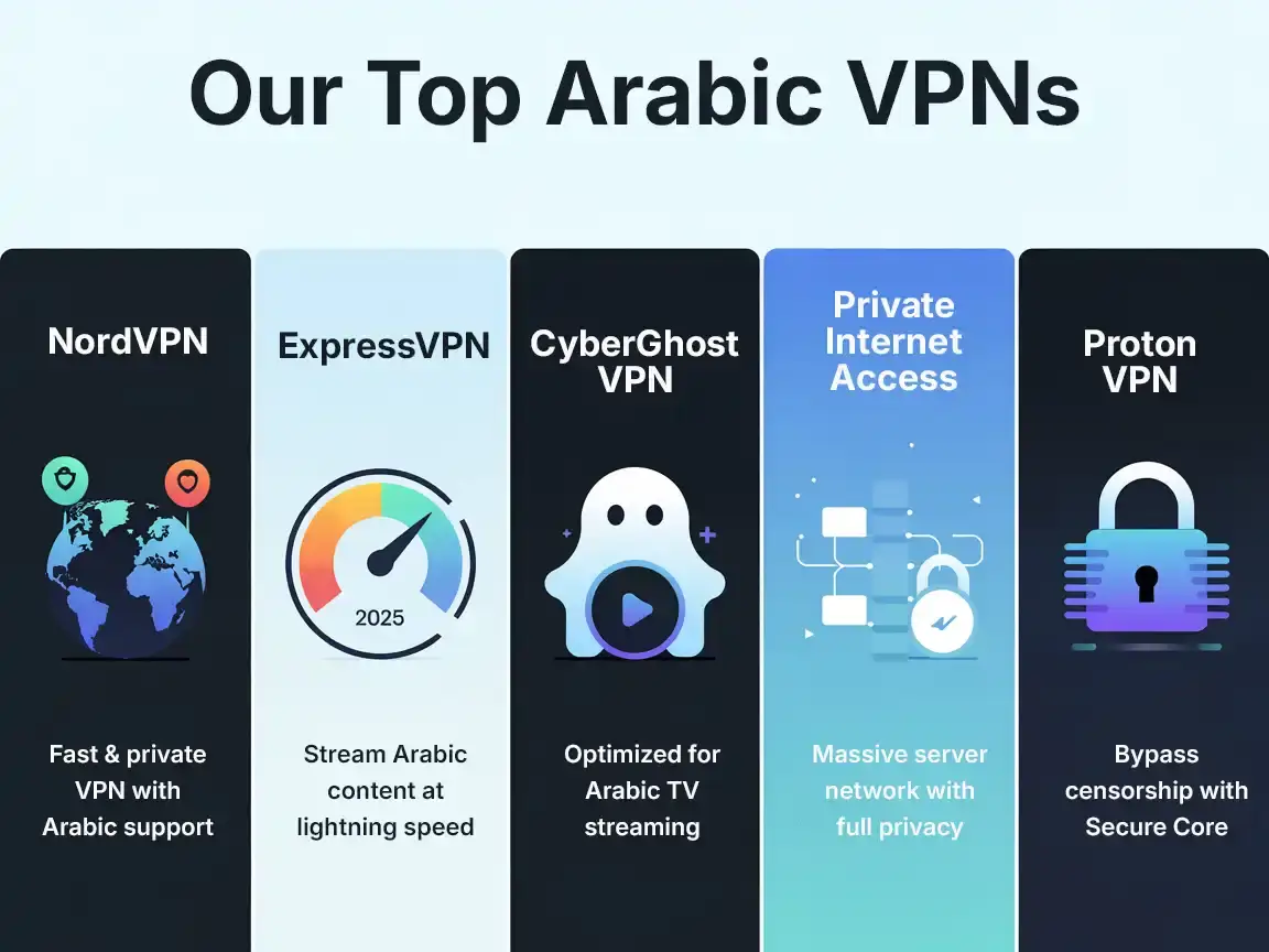 Recommended Arabic VPNs for fast streaming and privacy