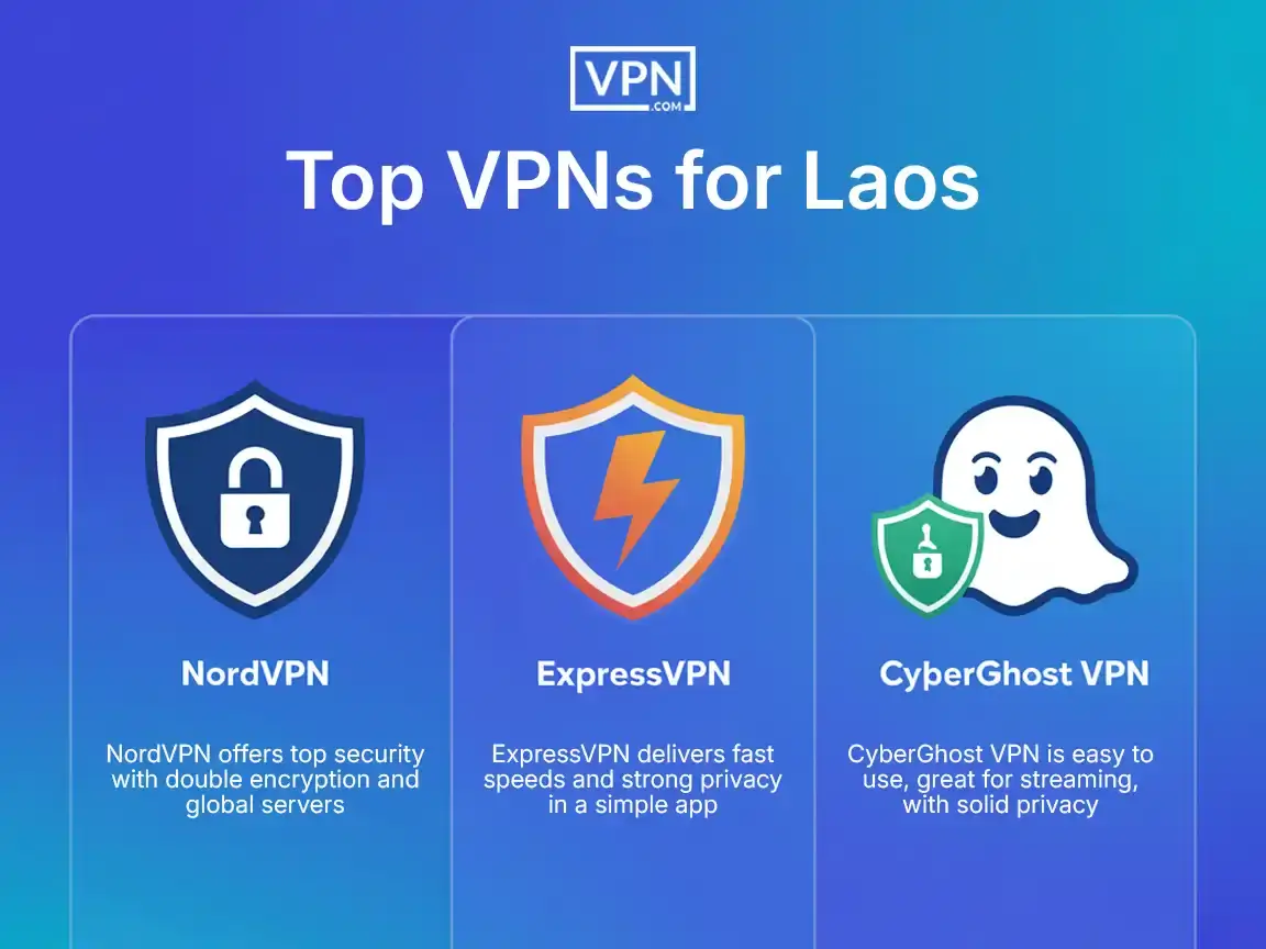 Our Top VPNs for Laos Best Laos VPN providers including NordVPN, ExpressVPN, and CyberGhost for privacy and streaming