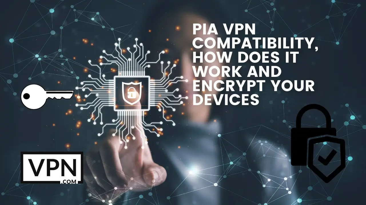 The text in the image says, PIA VPN compatibility, How does it work and encrypt your device