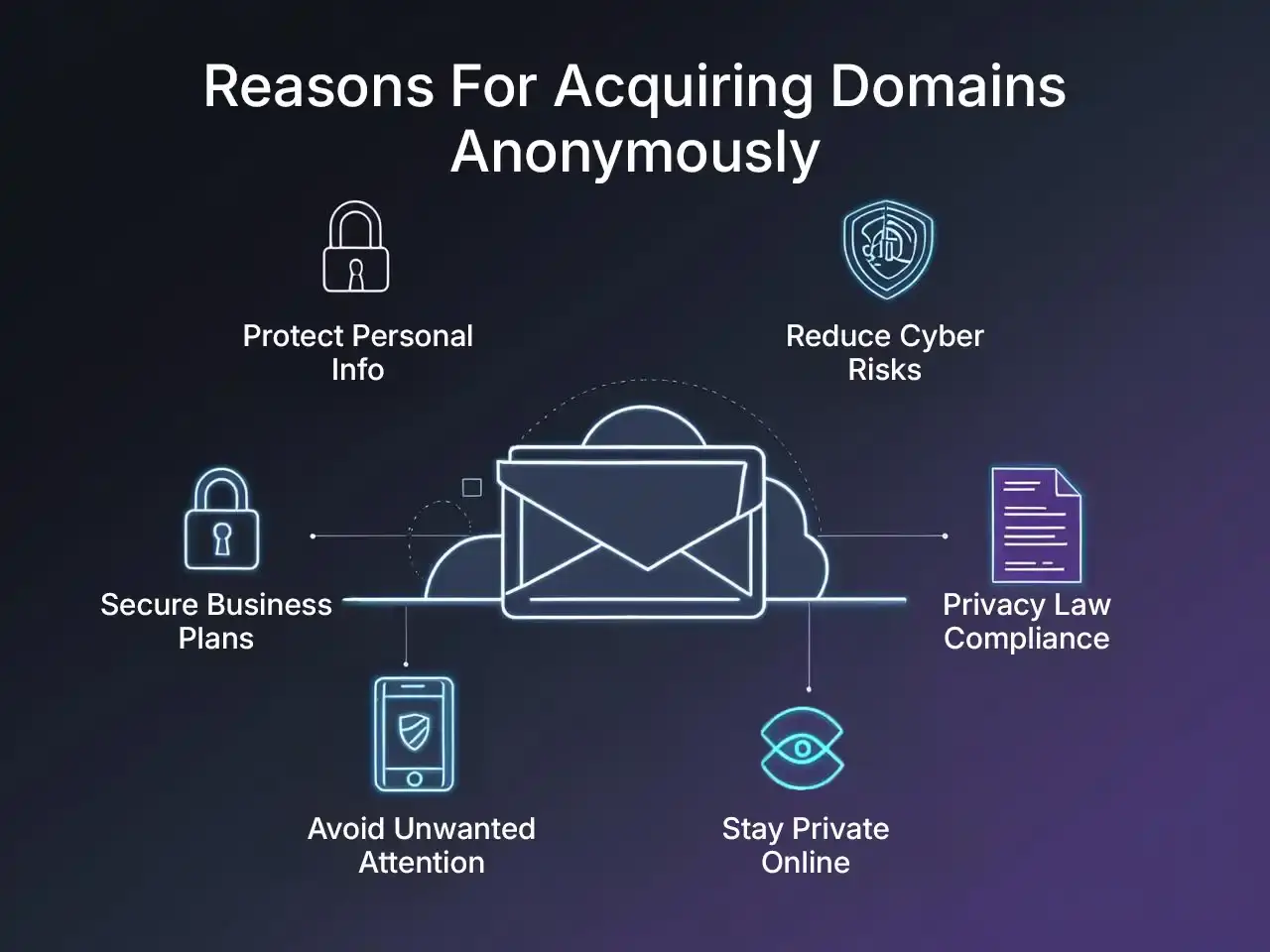 Reasons For Acquiring Domains Anonymously Reasons to buy domain anonymously: protect info, secure business, reduce cyber risks