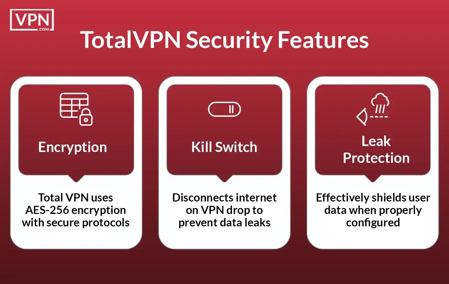 Total VPN Security Features: Encryption, Kill Switch, and Leak Protection Explained.
