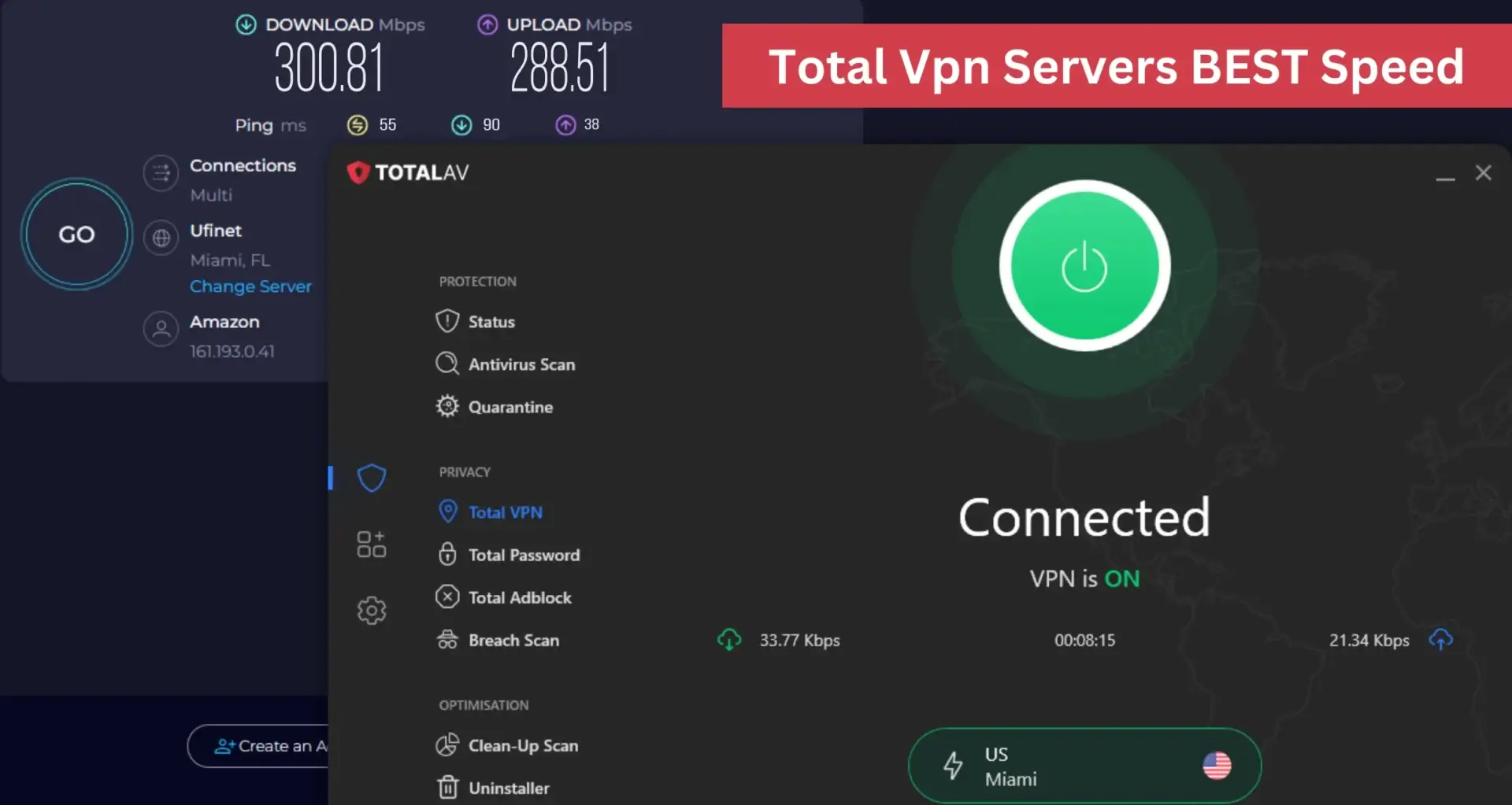 Speed Test Tools How We Measure Performance Total VPN speed test results showing impressive 300.81 Mbps download and 288.51 Mbps upload speeds with TotalAV interface displaying active connection to Miami US server, integrated security features, and 'VPN is ON' status - tested by VPN.com