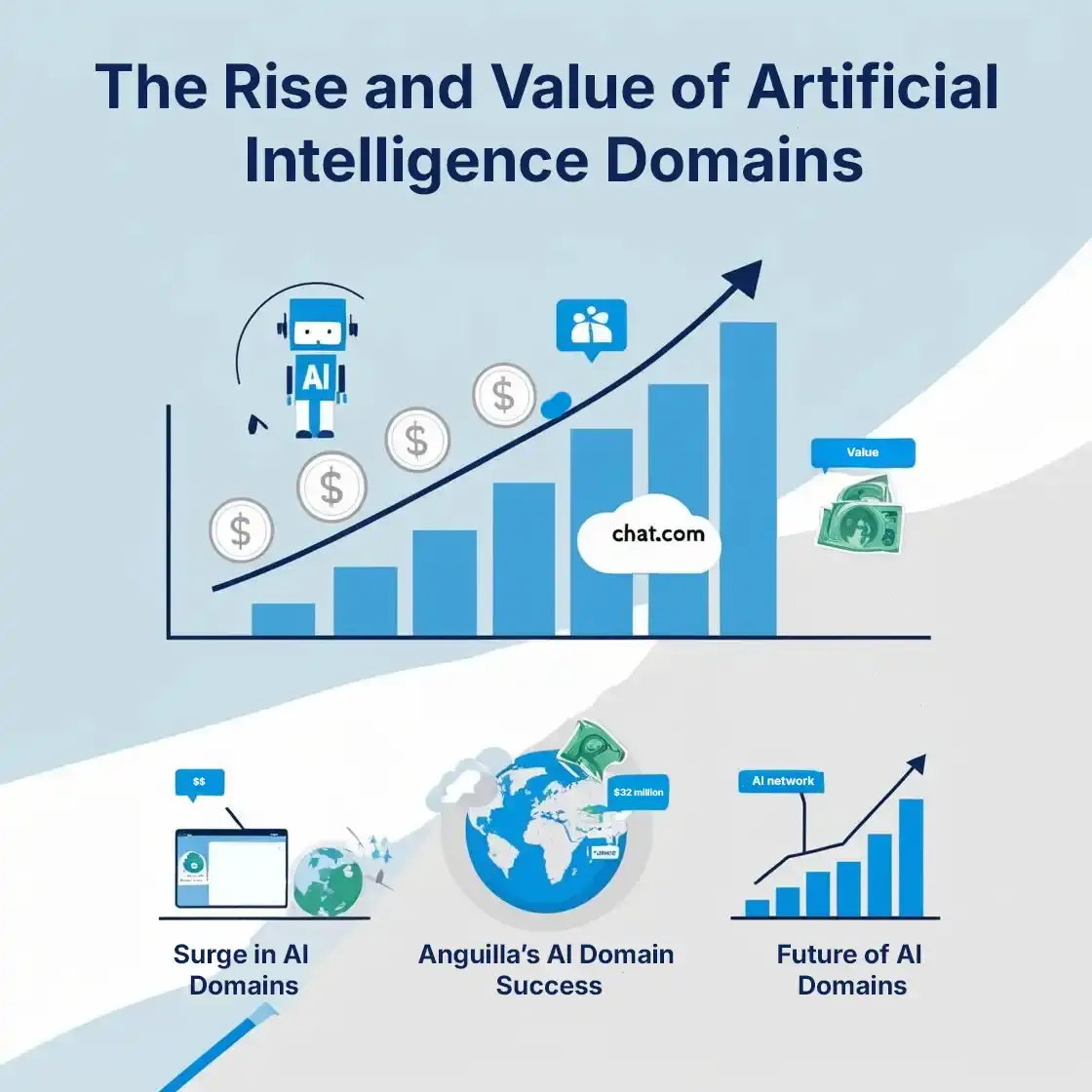 The Rise and Value of Artificial Intelligence Domains value of ai domains