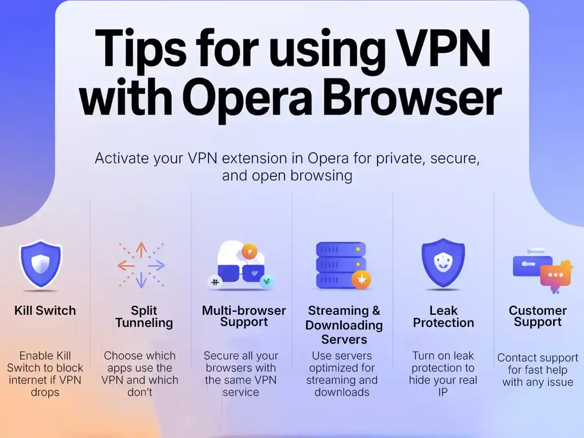 Tips For Using VPN With Opera Browser (1) Important tips for using a VPN extension for Opera browser such as kill switch, split tunneling, and leak protection
