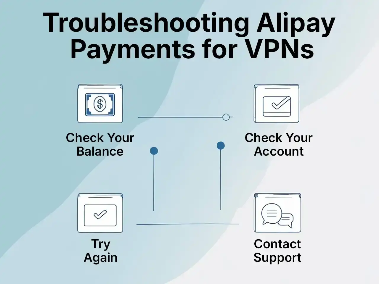 Troubleshooting Alipay Payments for VPNs common issues of pay with alipay for vpns