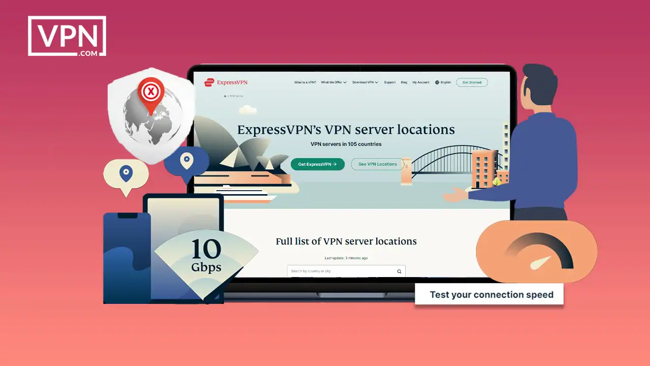 Understanding ExpressVPN’s Global Server Network (1) a laptop with a screen and a phone showing ExpressVPN’s Global Server Network